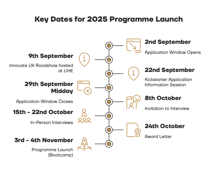 aLa9JmGNHVfTOhBE_KeyDatesfor2025 key dates for 2025 programme launch