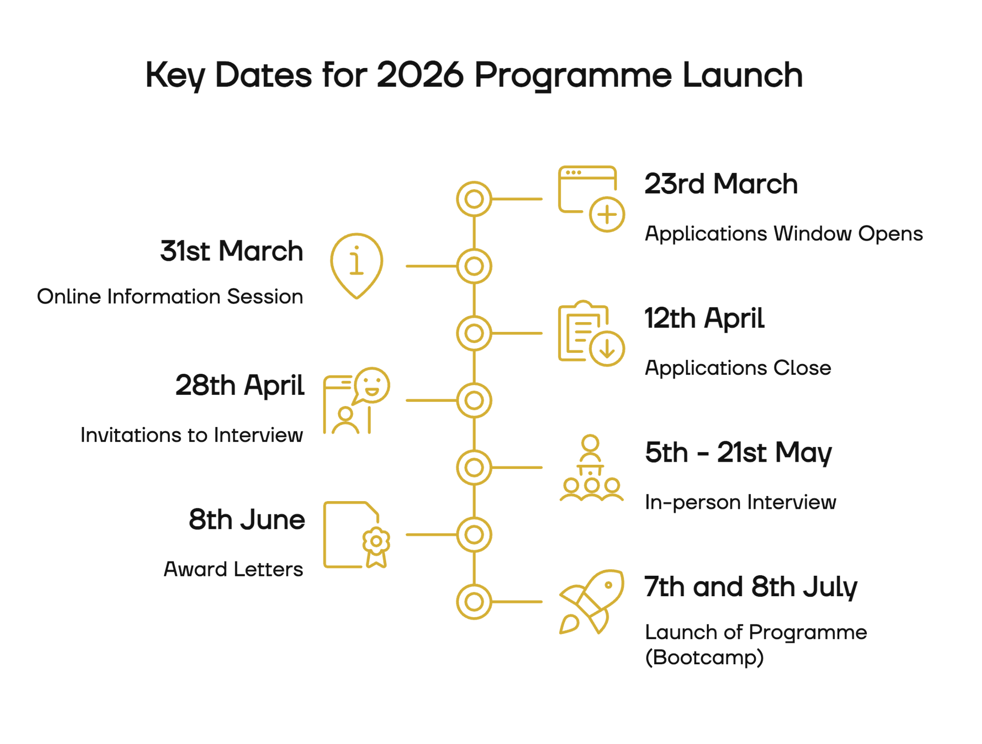 abl_6bbci2UF6I5k_MVB2026KeyDates key dates for 2025 programme launch